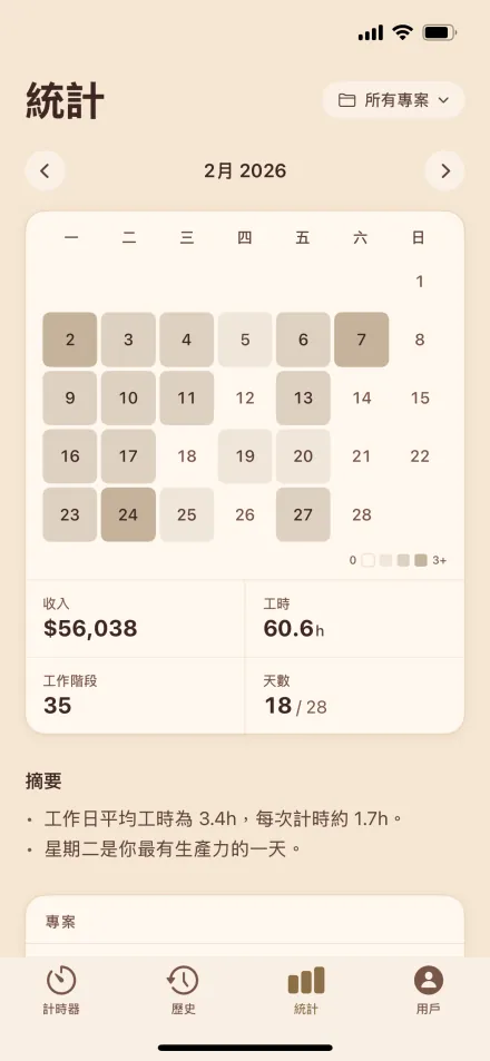 Hourly iPhone 版工時與收入圖表