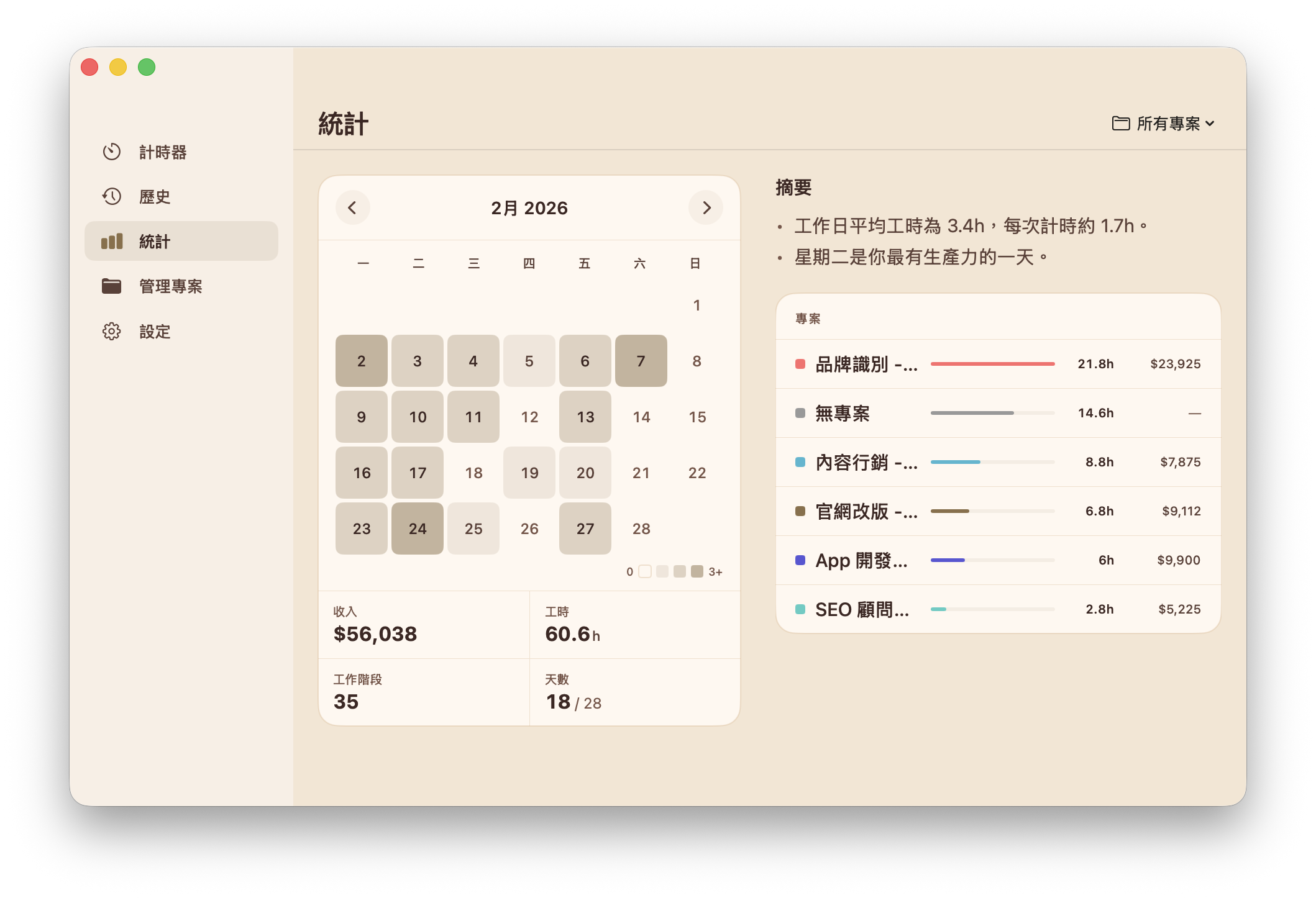 Mac 分析儀表板