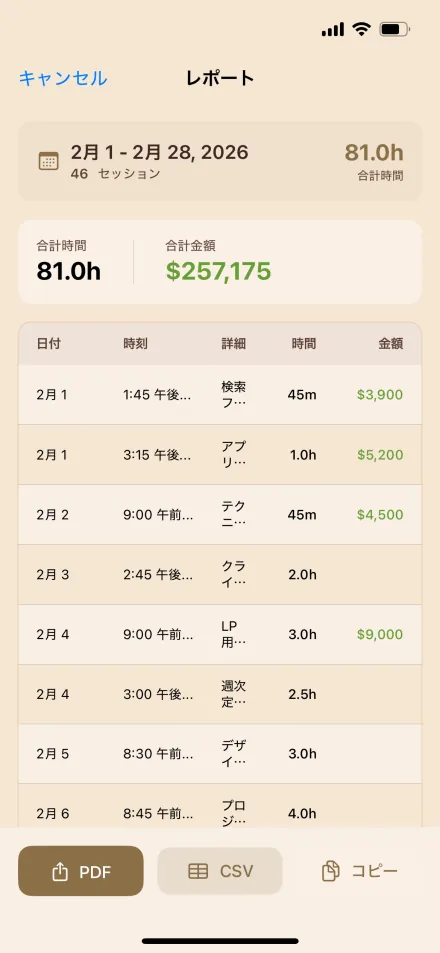 iPhone版HourlyのPDFレポートのプレビュー